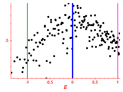 Strength function log